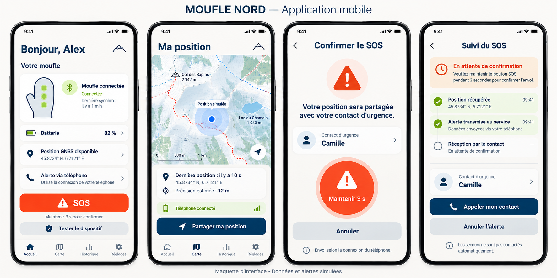 Application GNSS