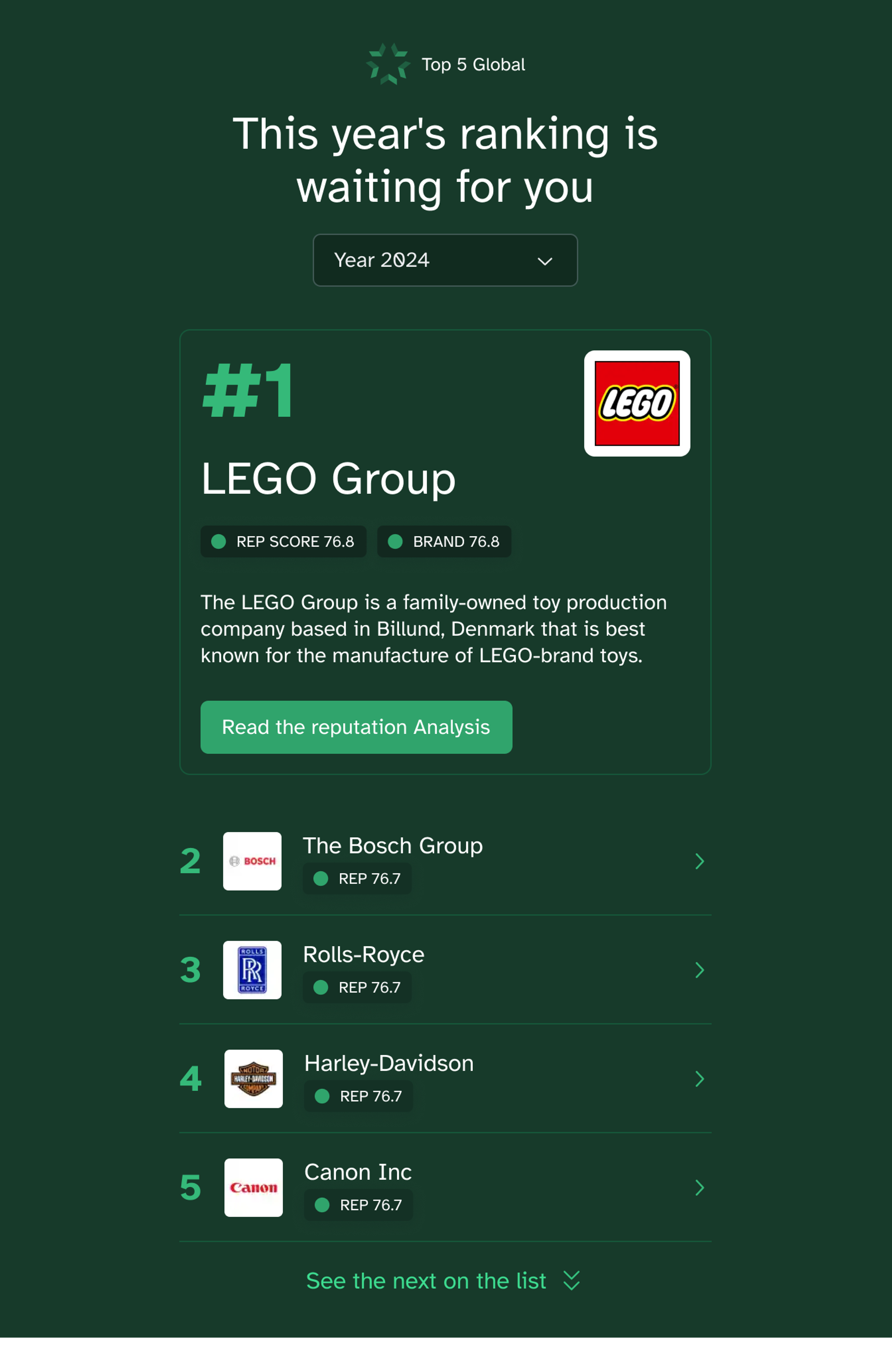 lego ranking highest