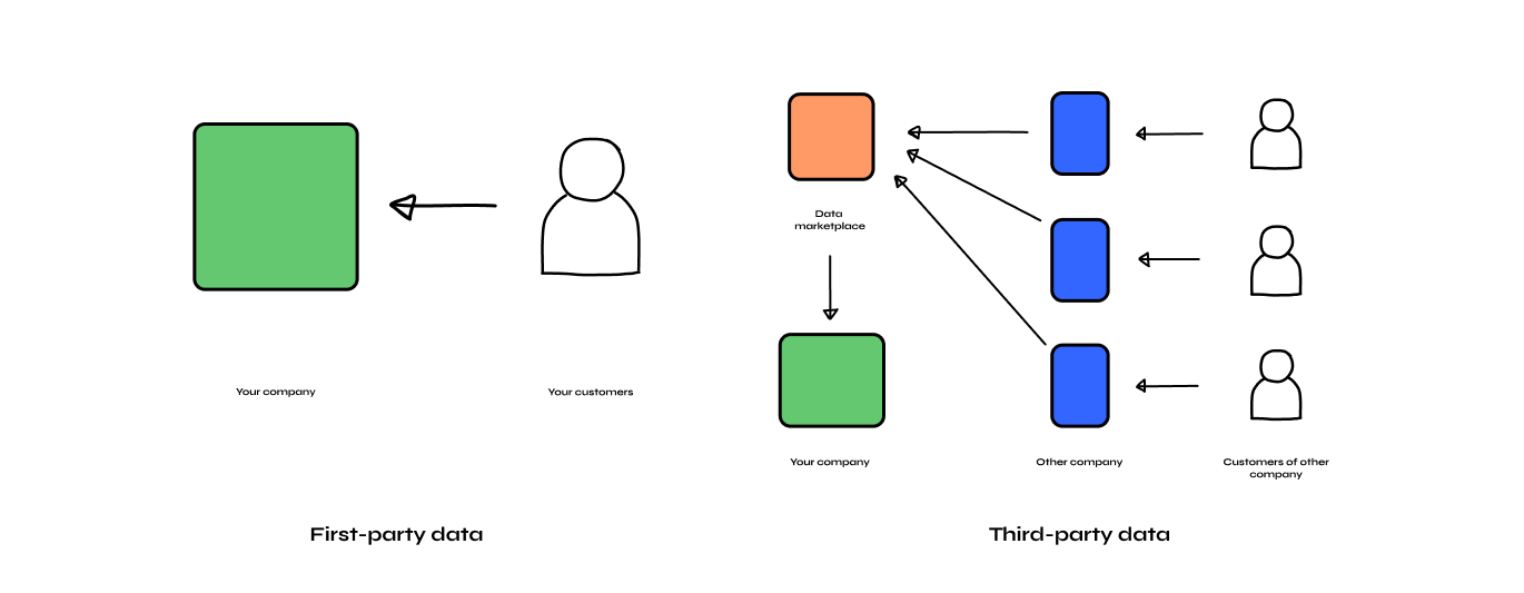 The cookie crumbles: How to handle the loss of third-party data