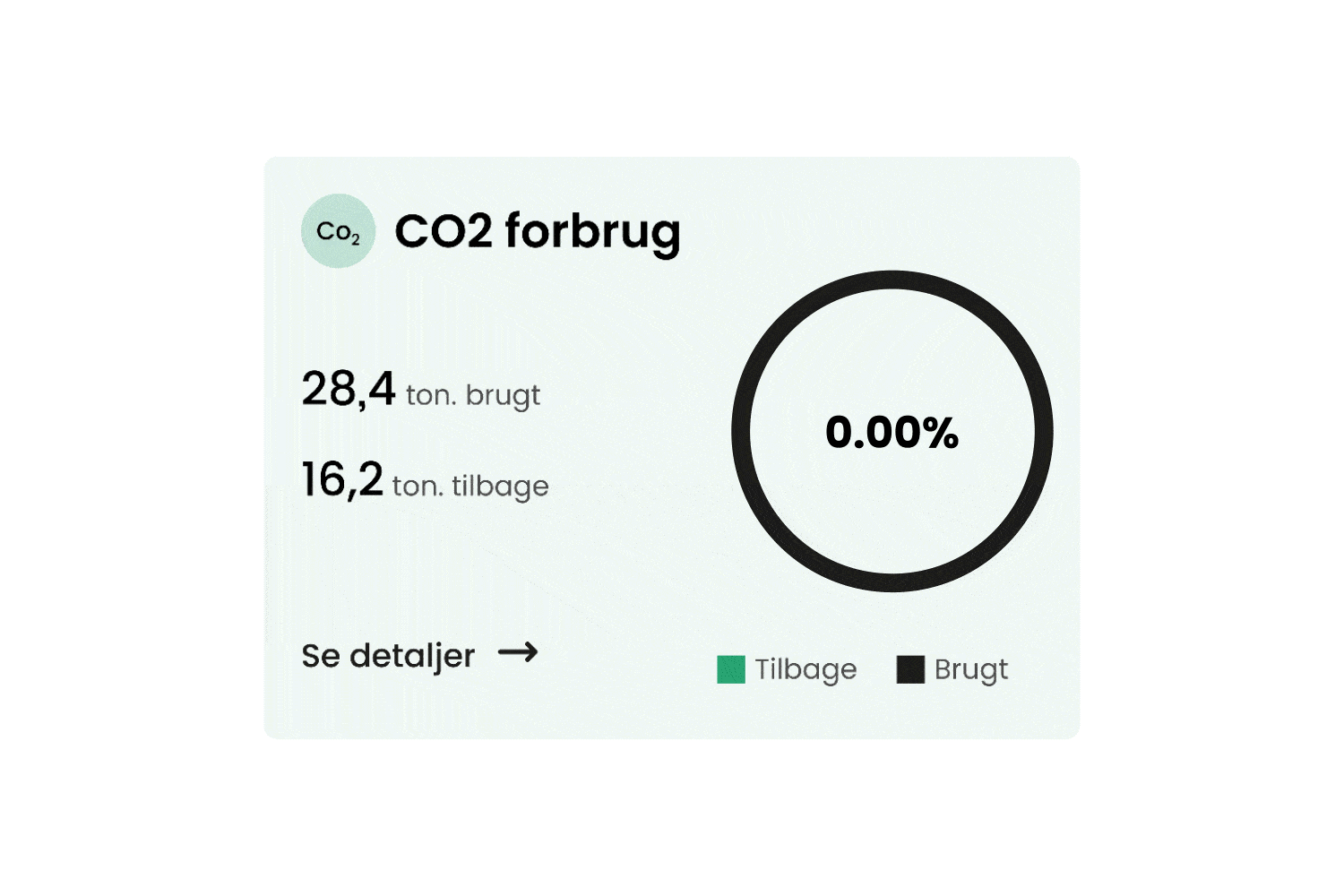 Monitor your CO2 emission