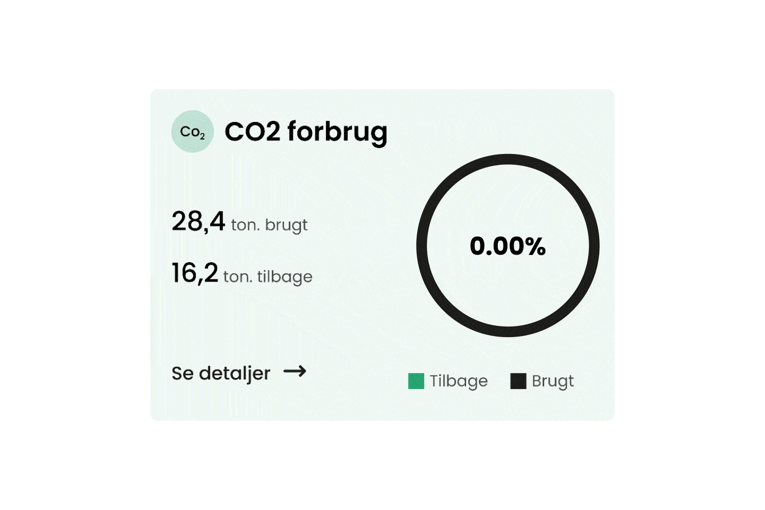 Monitor your CO2 emission