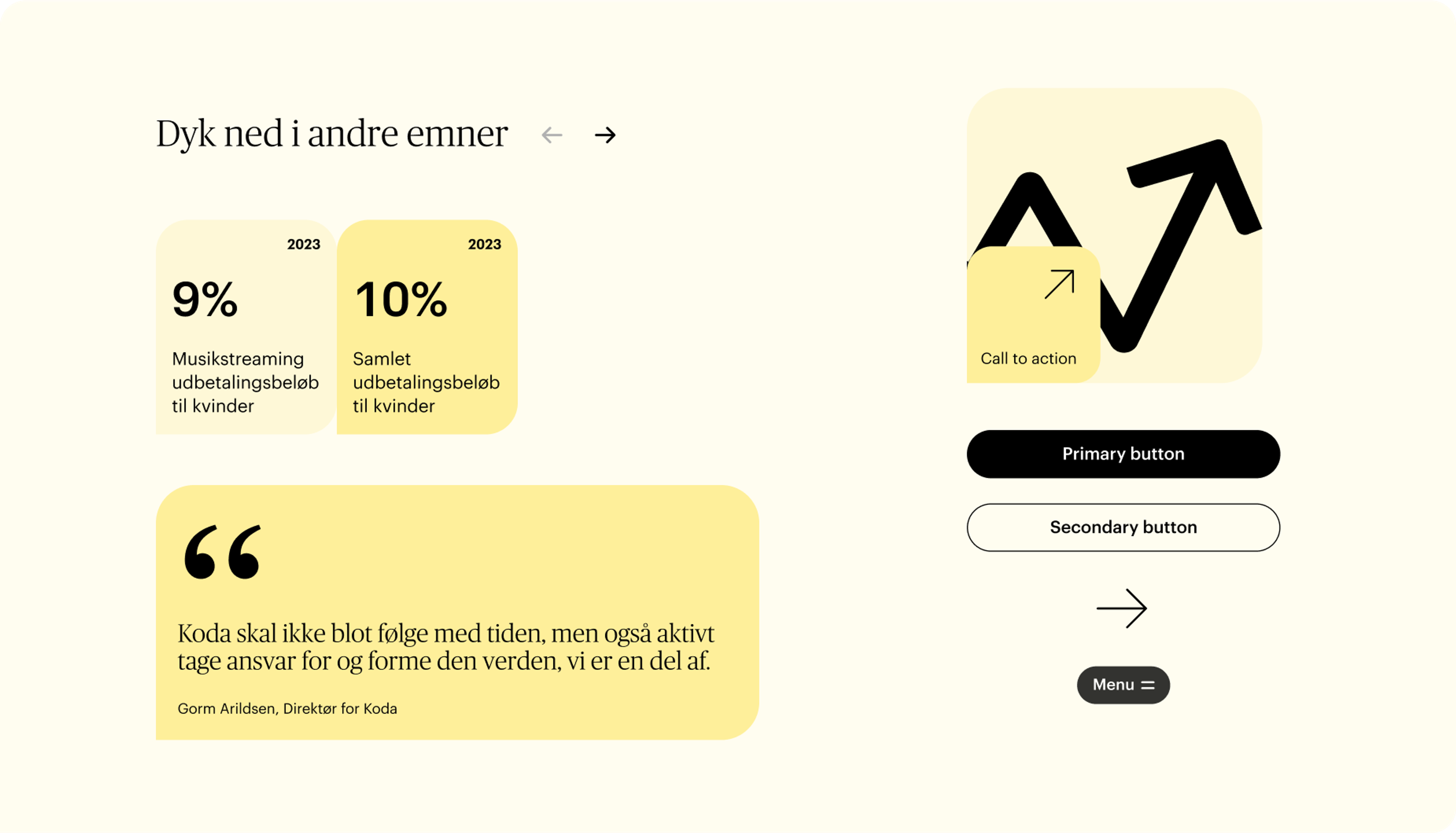 A modern webpage layout with a soft yellow background, highlighting statistics about music streaming payouts to women in 2023. The design includes a quote from Koda's director, a call-to-action button, and interactive navigation elements.