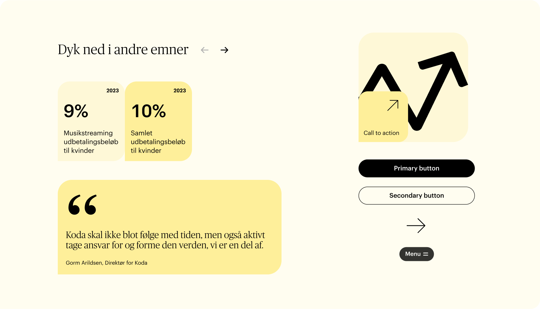 A modern webpage layout with a soft yellow background, highlighting statistics about music streaming payouts to women in 2023. The design includes a quote from Koda's director, a call-to-action button, and interactive navigation elements.