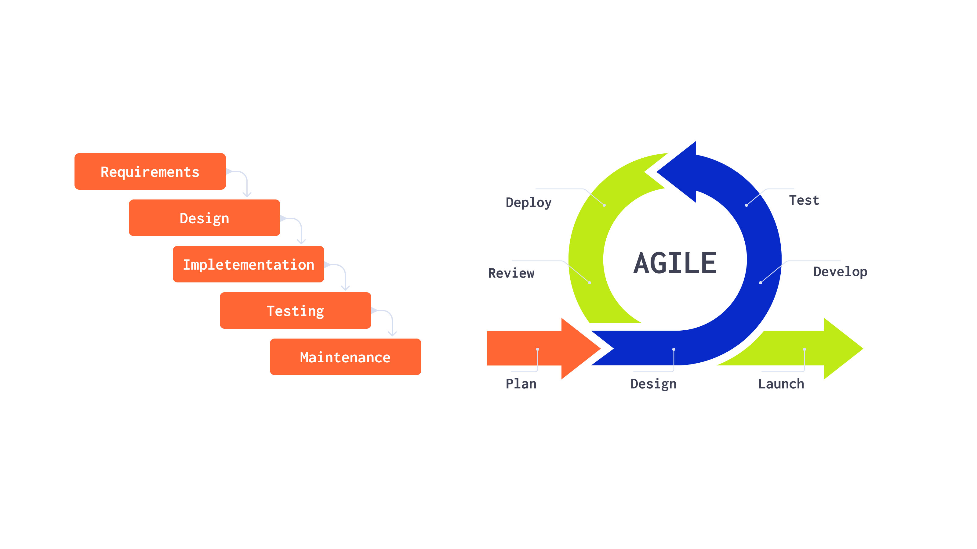 Agile