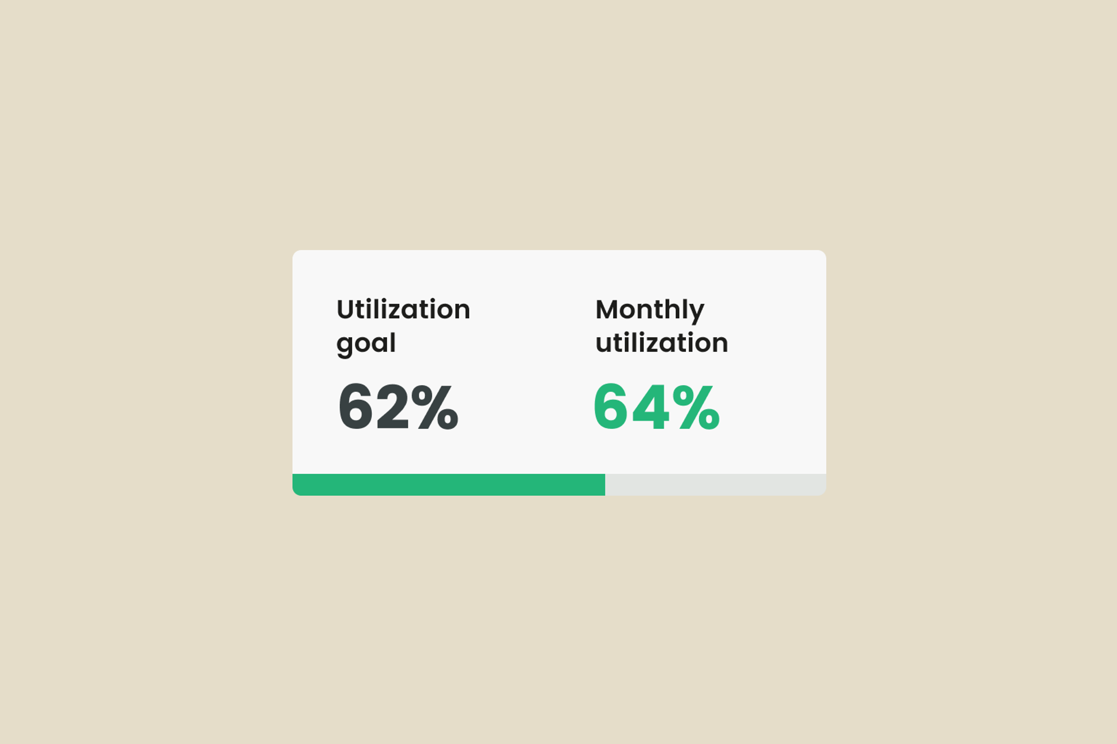 utilization example