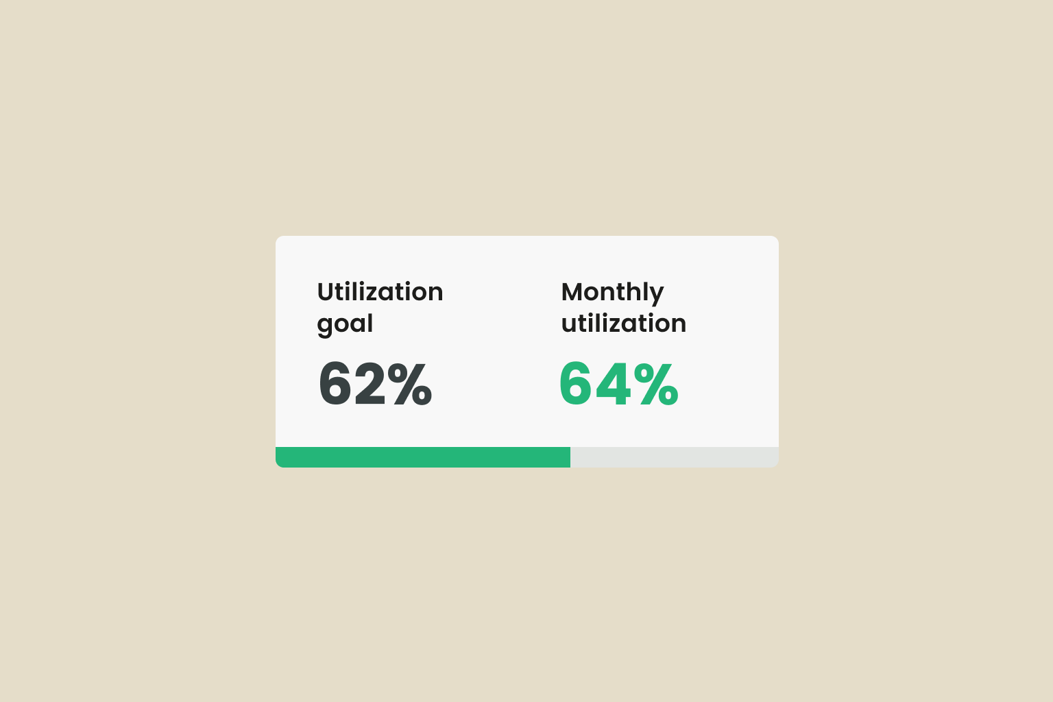 utilization example