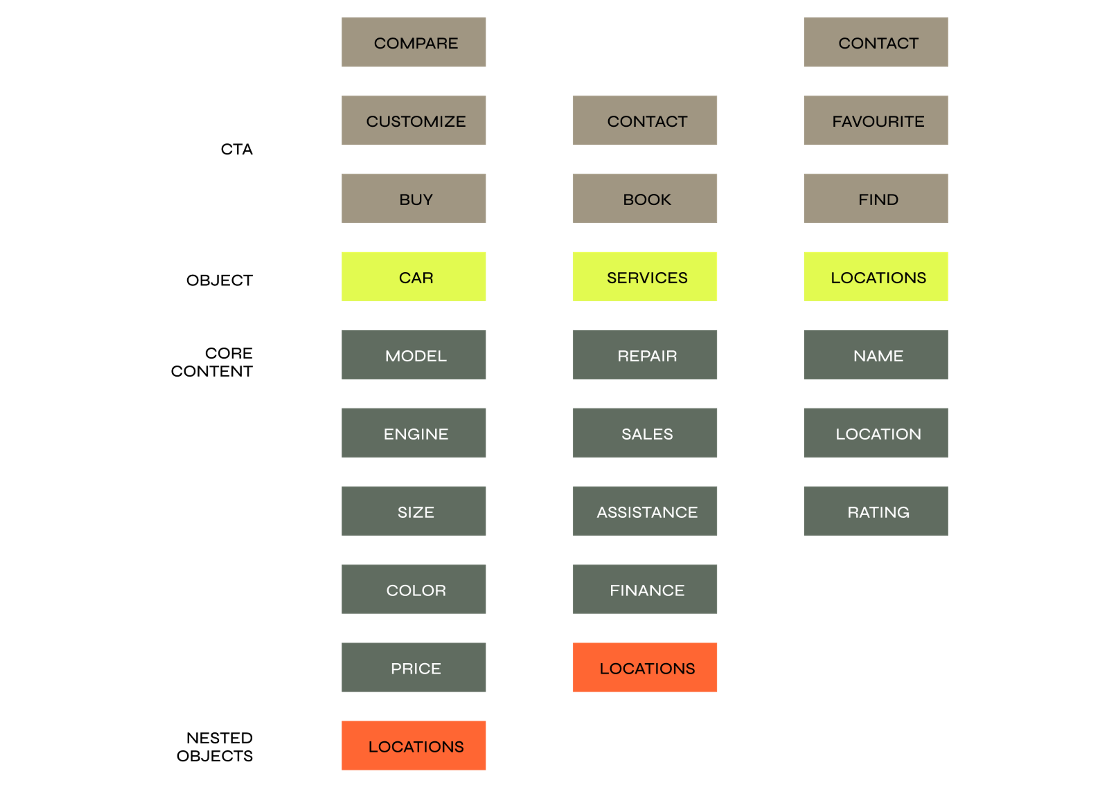 OOUX Car Dealership website mapping
