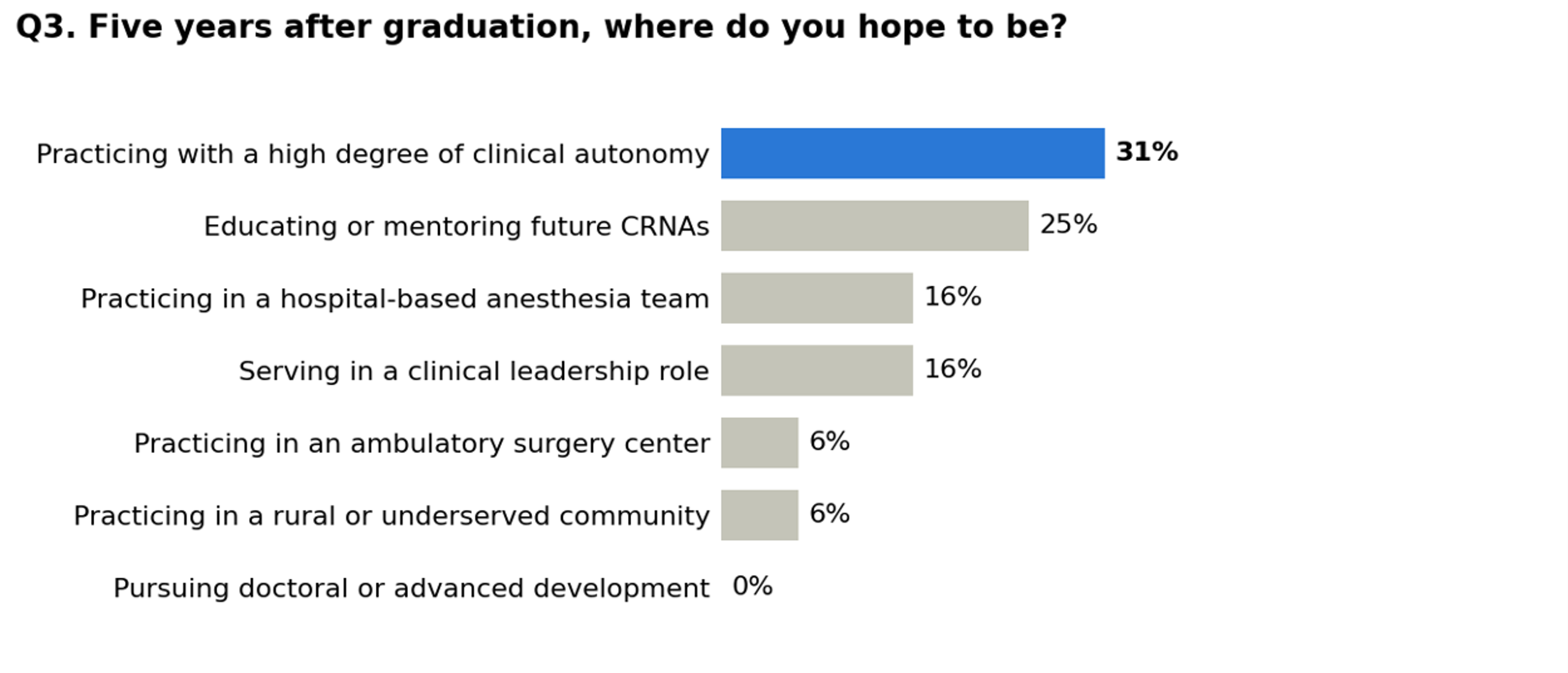 U.S. Anesthesia Partners