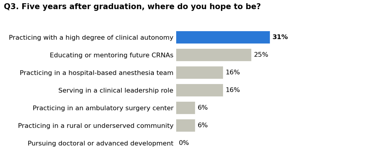 U.S. Anesthesia Partners