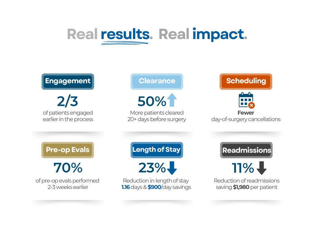 Real Results. Real Impact.