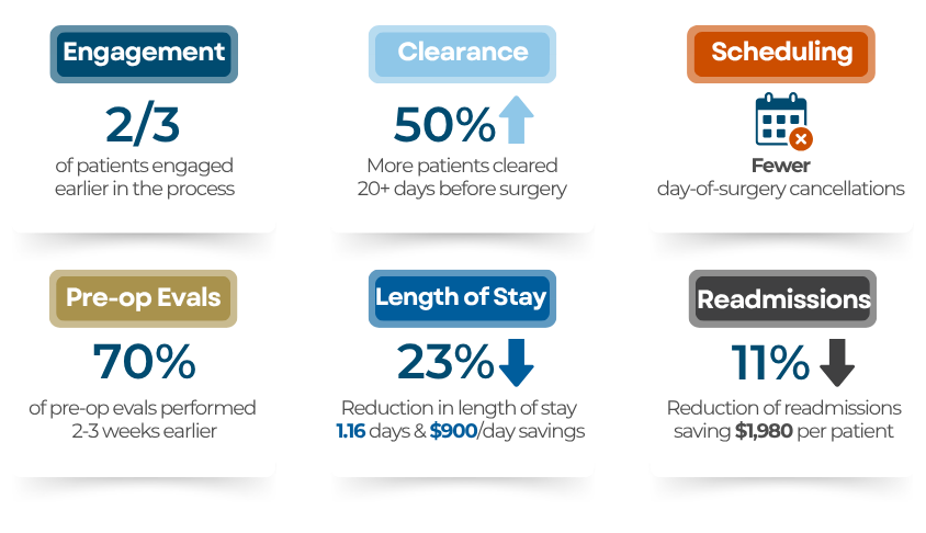 Real Results. Real Impact.