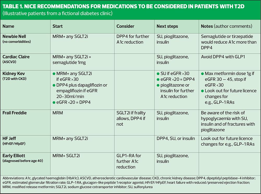 ada guidelines dpp4 and glp 1  Pharmacologic Approaches to Glycemic Treatment: Standards of Care in Diabetes  2026 #ADA2026 #Guidelines #DM fig2.gif