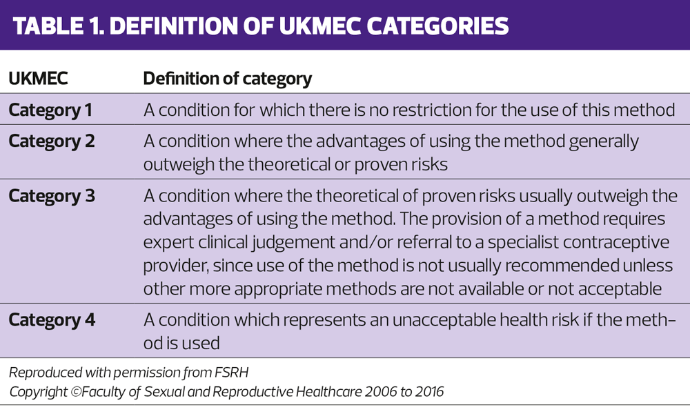 Best practice: the updated UKMEC contraception guidance