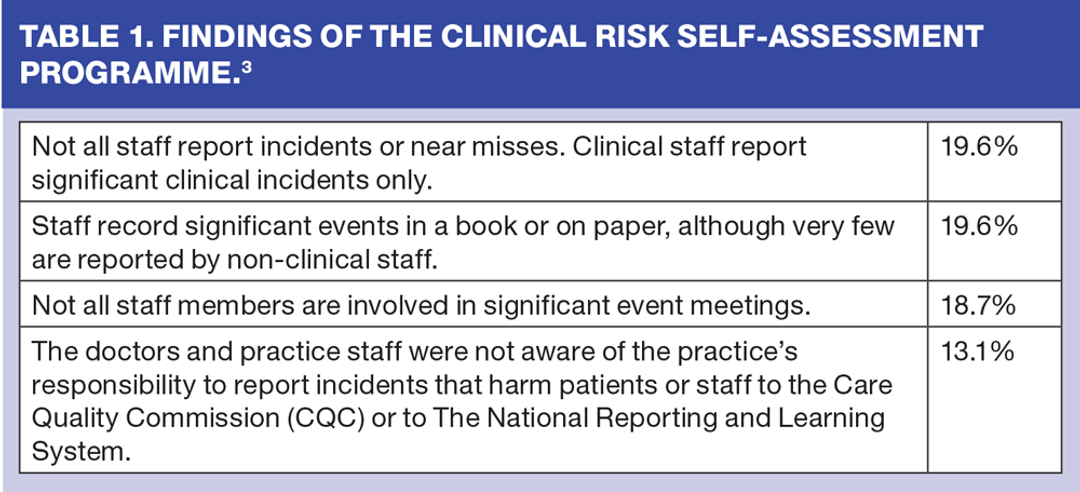 The role of the practice nurse in Significant Event Audits