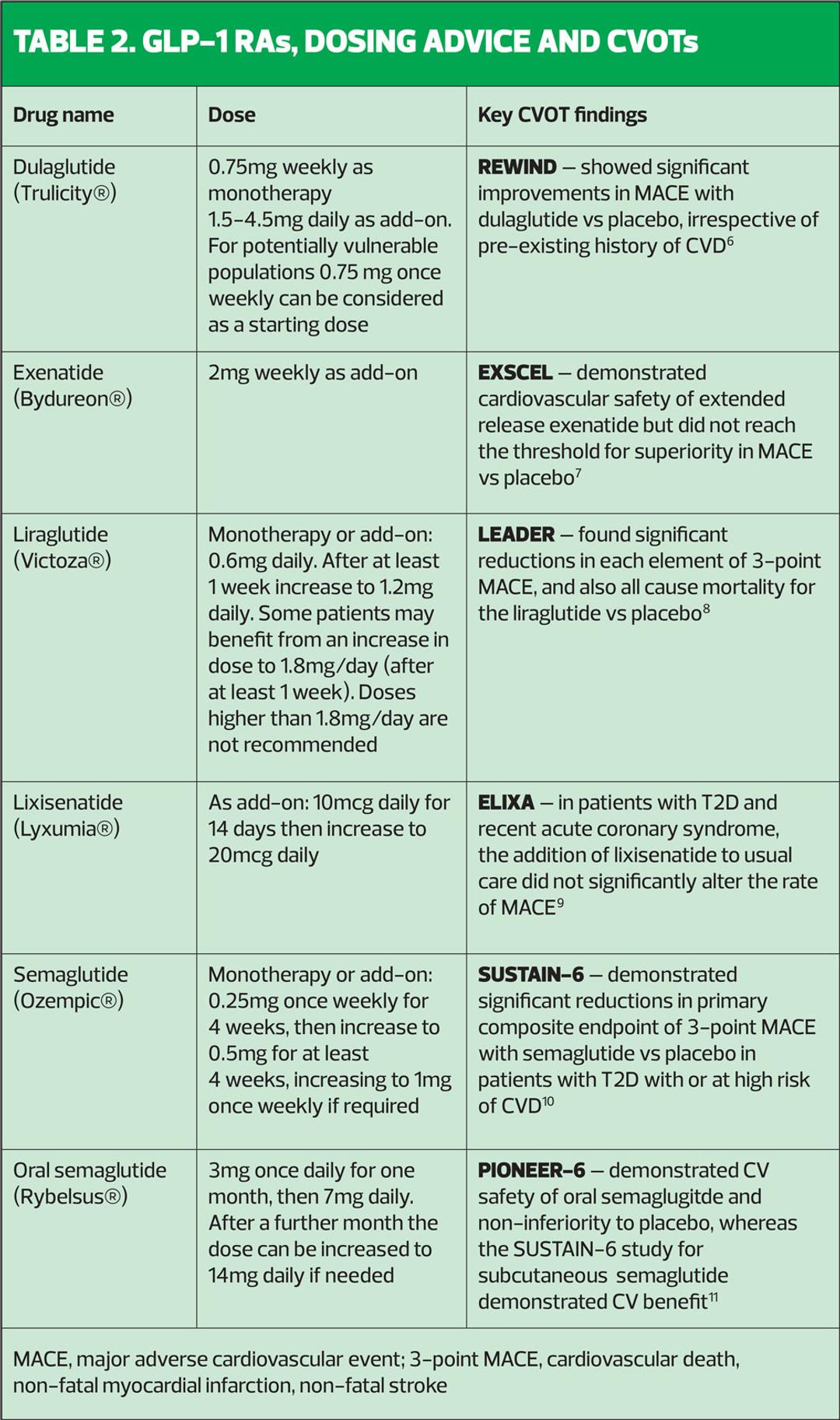 Image showcasing Choosing and using a GLP-1 receptor agonist: A Practice Nurse Quick Guide
