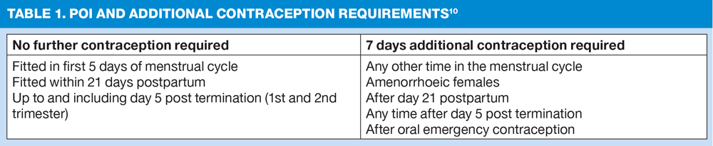 Contraception Journal Contraception update