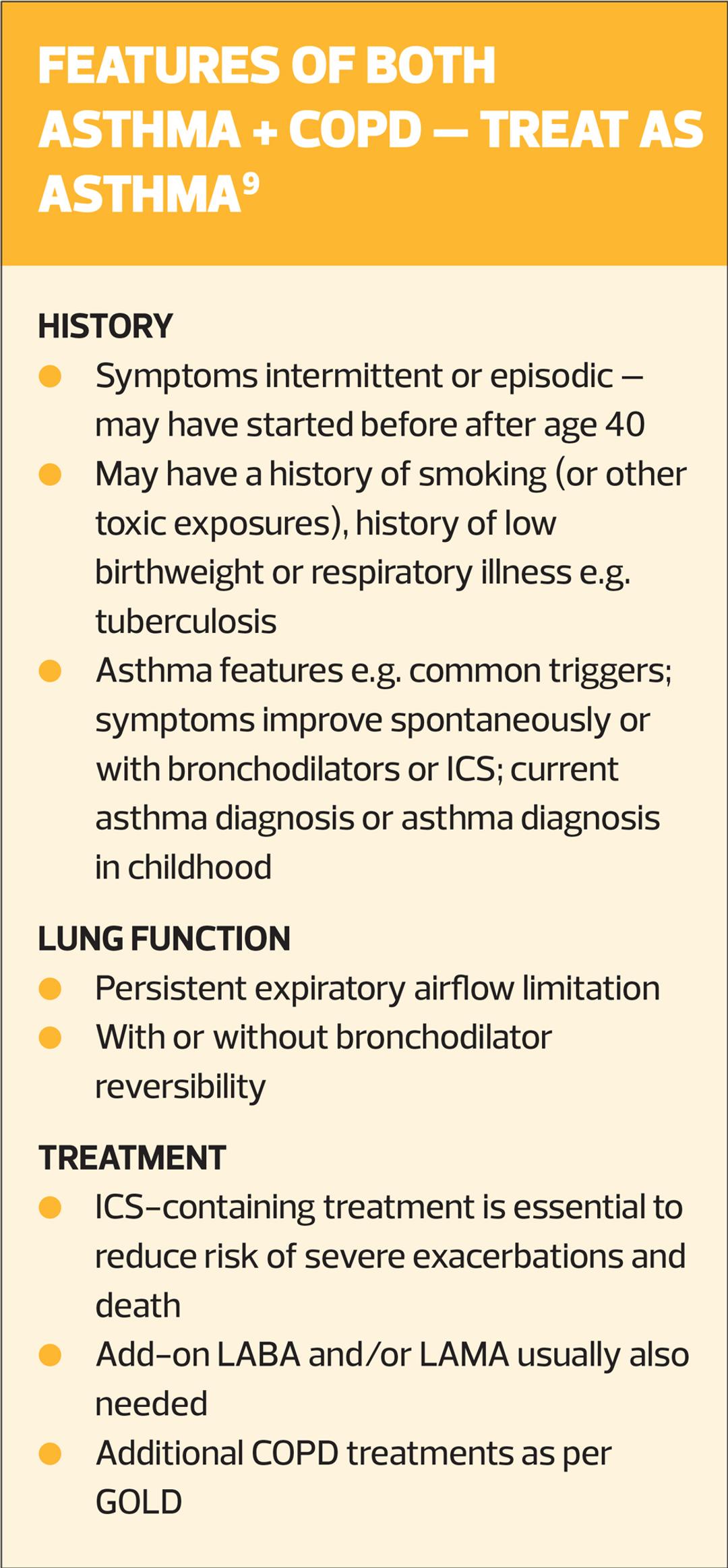COPD: the GOLD 2024 report