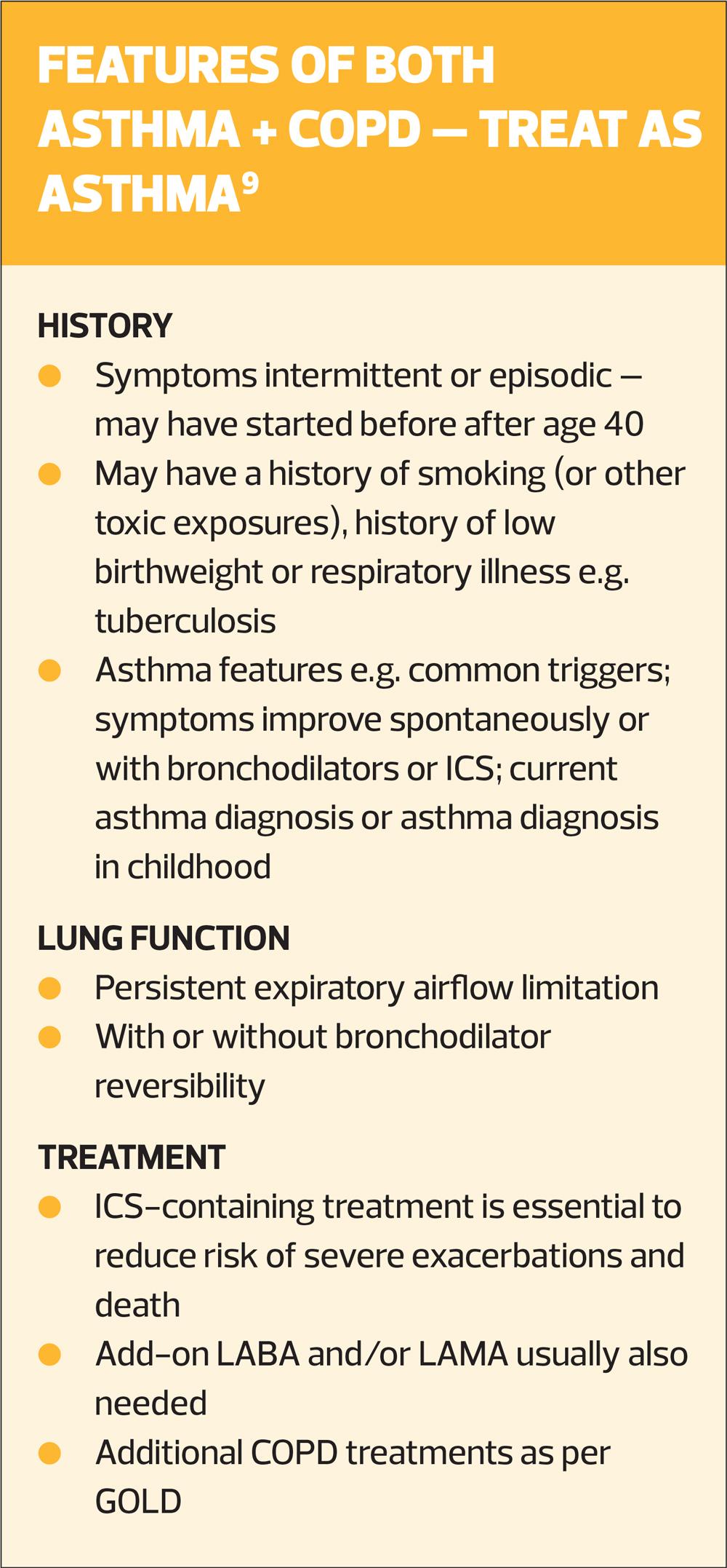COPD: the GOLD 2024 report