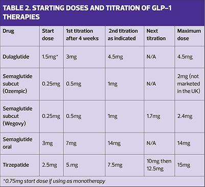 semaglutide vs bariatric surgery Semaglutide vs Bariatric Surgery: Which Weight Loss Option Is Better?  (Complete USA Guide 2026)
