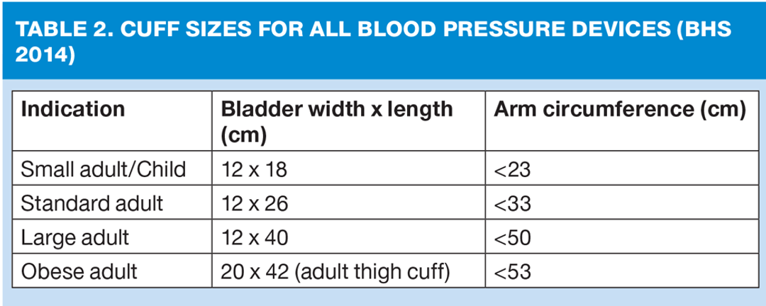 Ambulatory Blood Pressure Monitoring:are we getting it right?