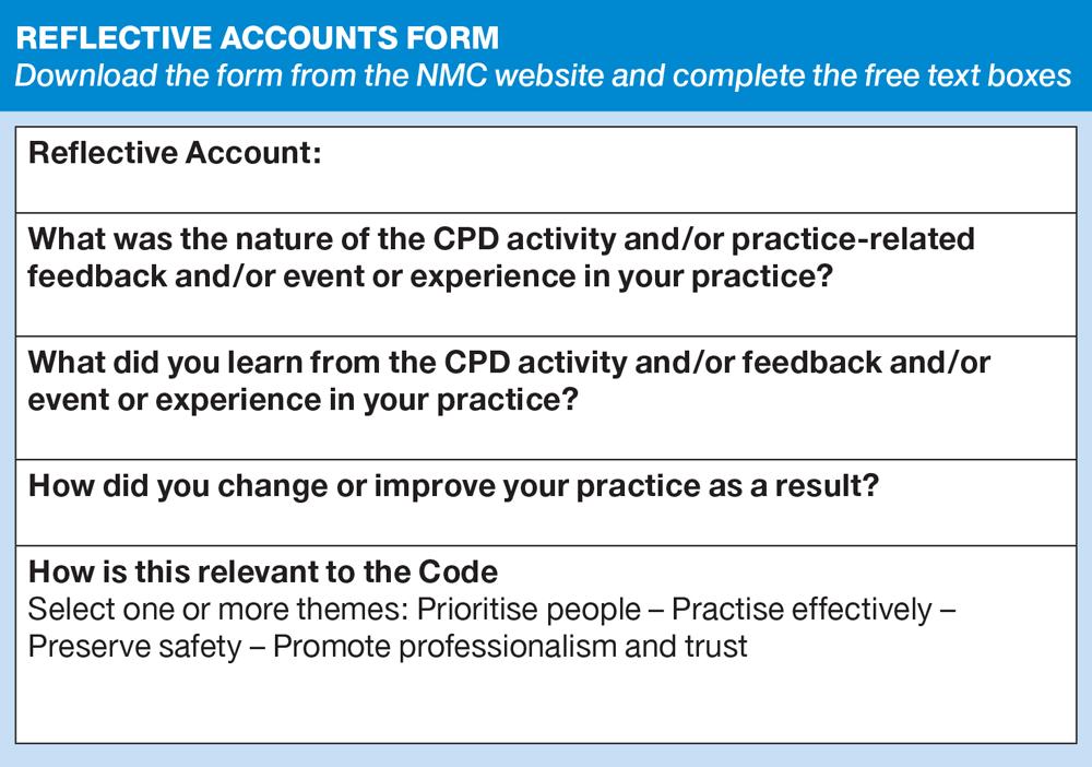 Nmc Code Reflection Examples Revalidation tips from the NMC