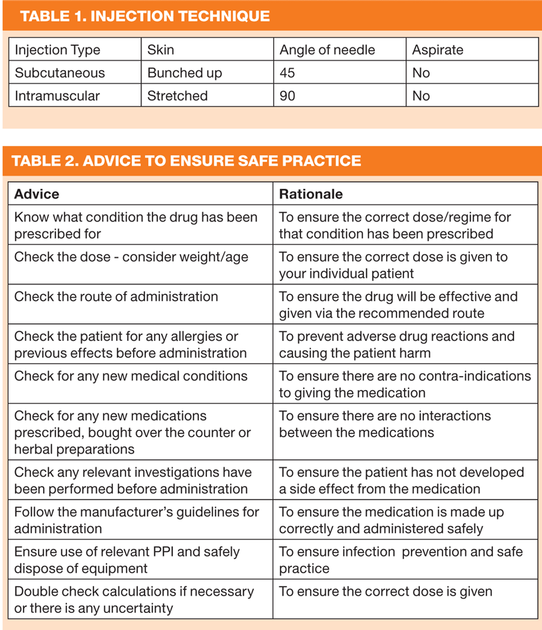 Safe administration of parenteral medications: Routine injections in ...