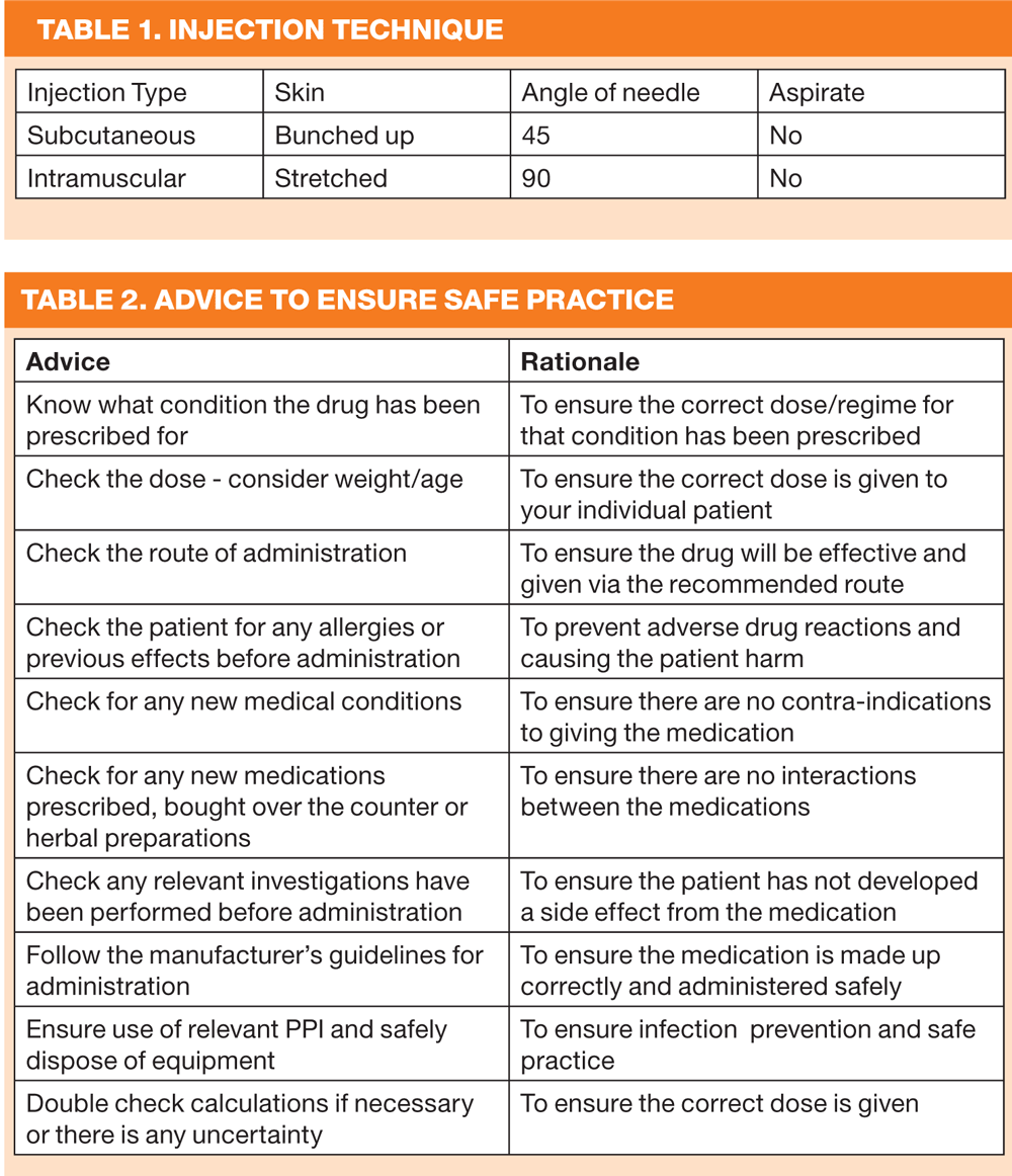 Safe administration of parenteral medications: Routine injections in ...