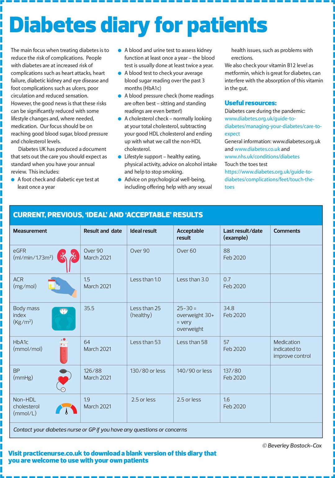 Diabetes – putting the patient in control