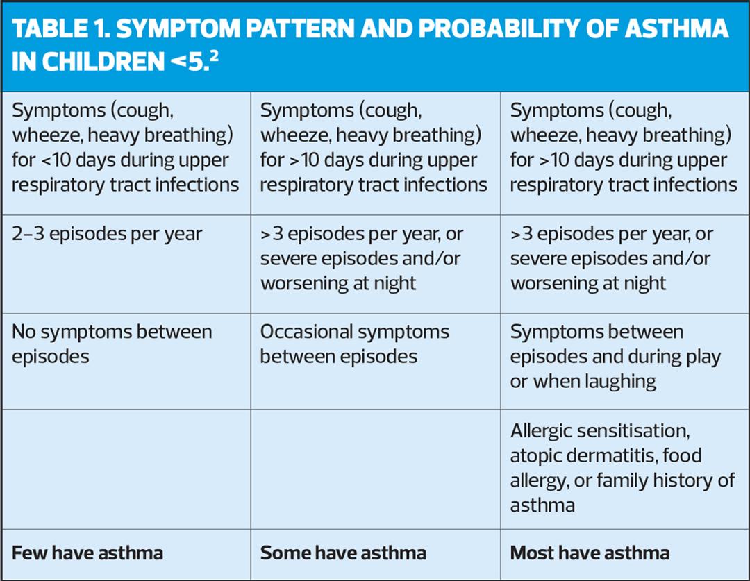 Guidelines in a nutshell: NICE – the final joint guidance on asthma