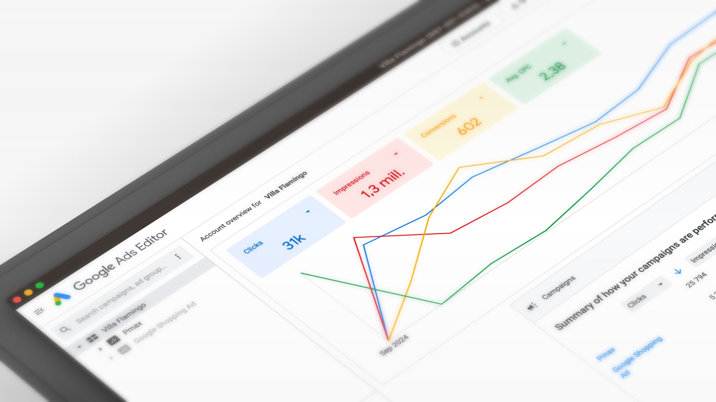 Google Ads-resultater og ROI for Villa Flamingo