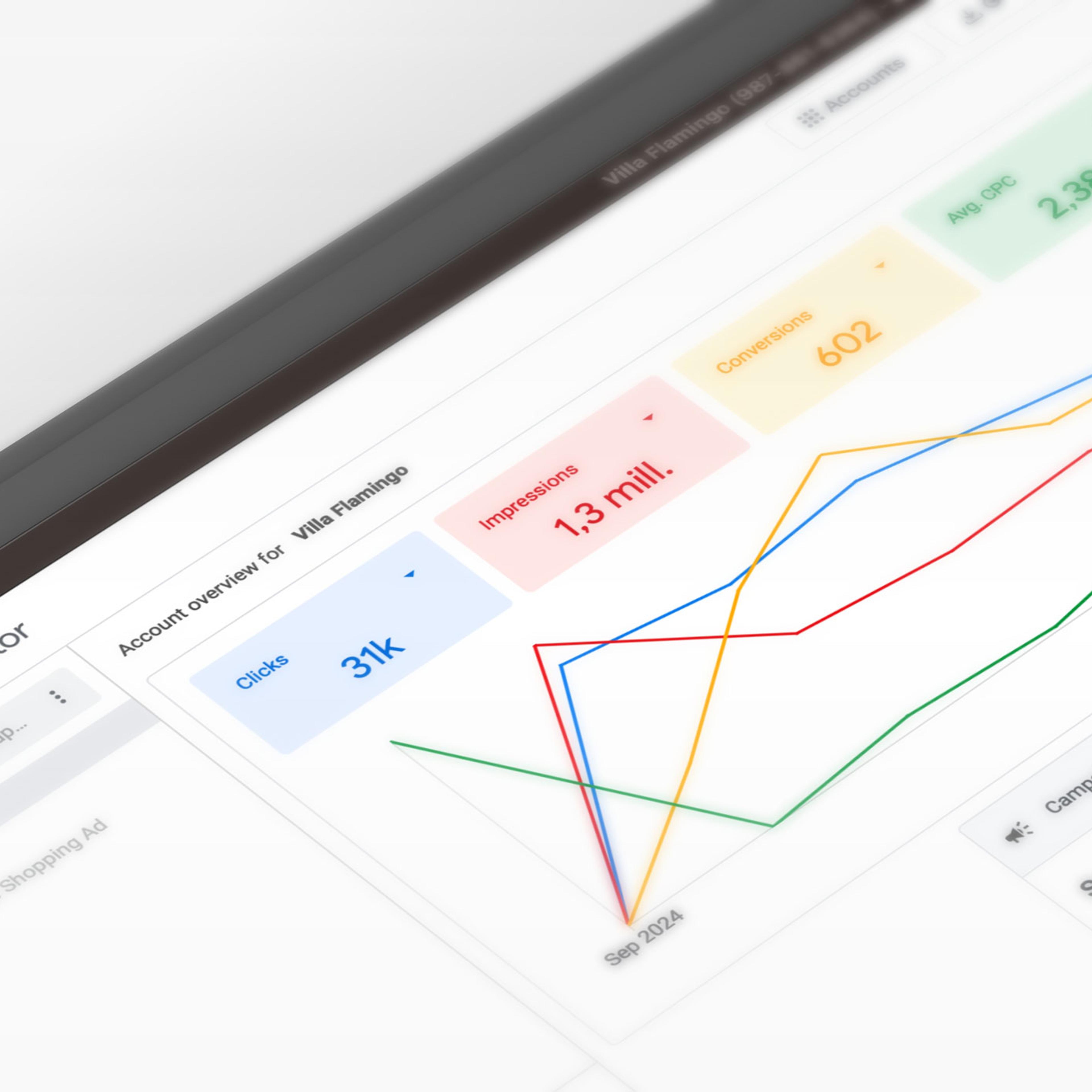 Google Ads-resultater og ROI for Villa Flamingo