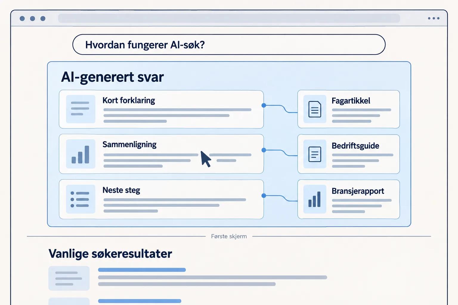 Et AI-generert Google-svar gir brukeren informasjon før et eventuelt klikk til en nettside.