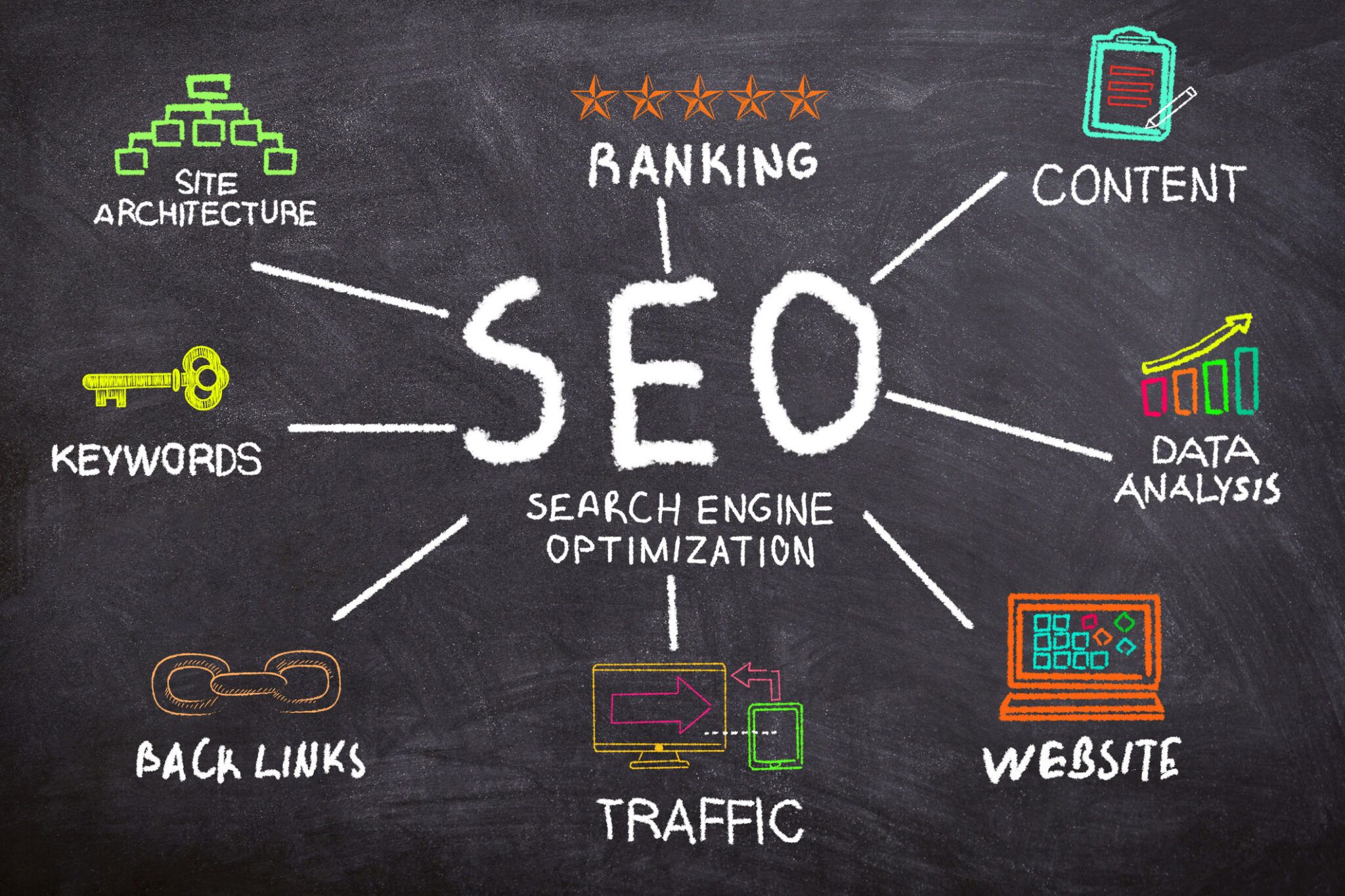 Illustration av SEO-komponenter på tavle: Ranking, Content, Site Architecture, Keywords, Data Analysis, Backlinks, Traffic og Website omkring Search Engine Optimization i sentrum.