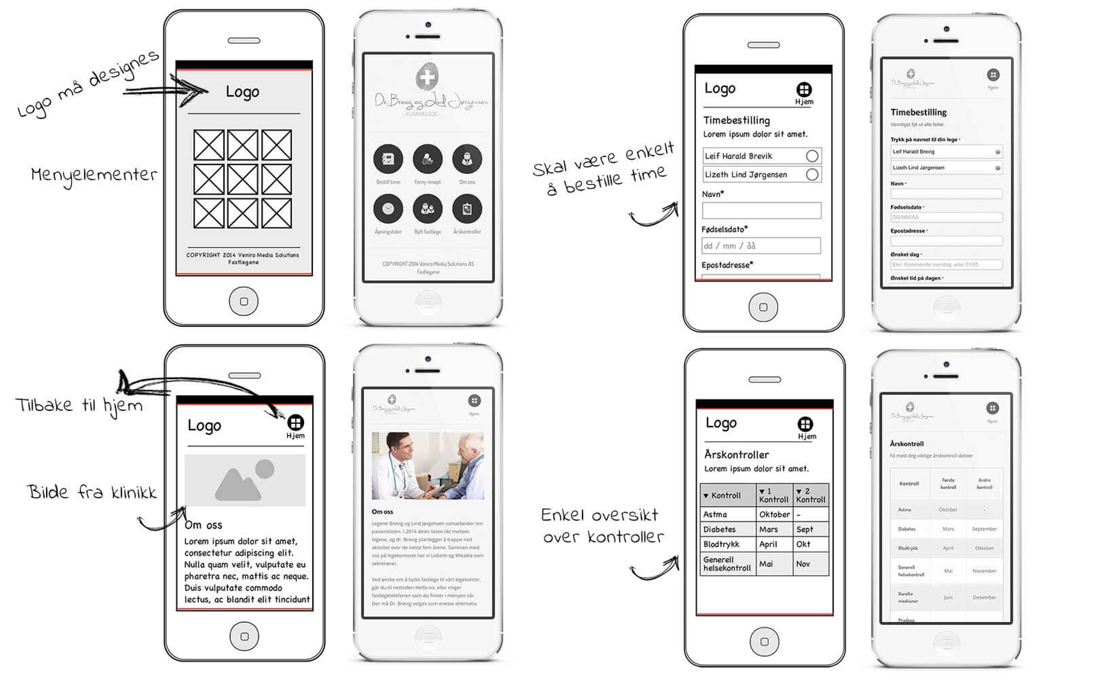 Wireframe-design for Fastlegene-applikasjonen