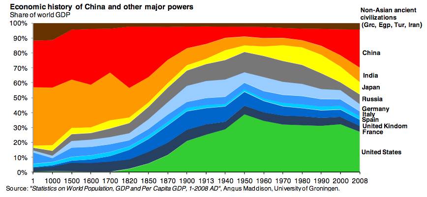 great_divergence
