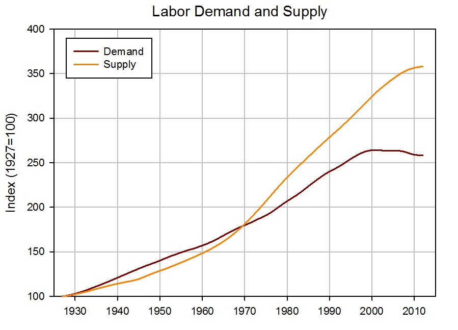 demand_supply