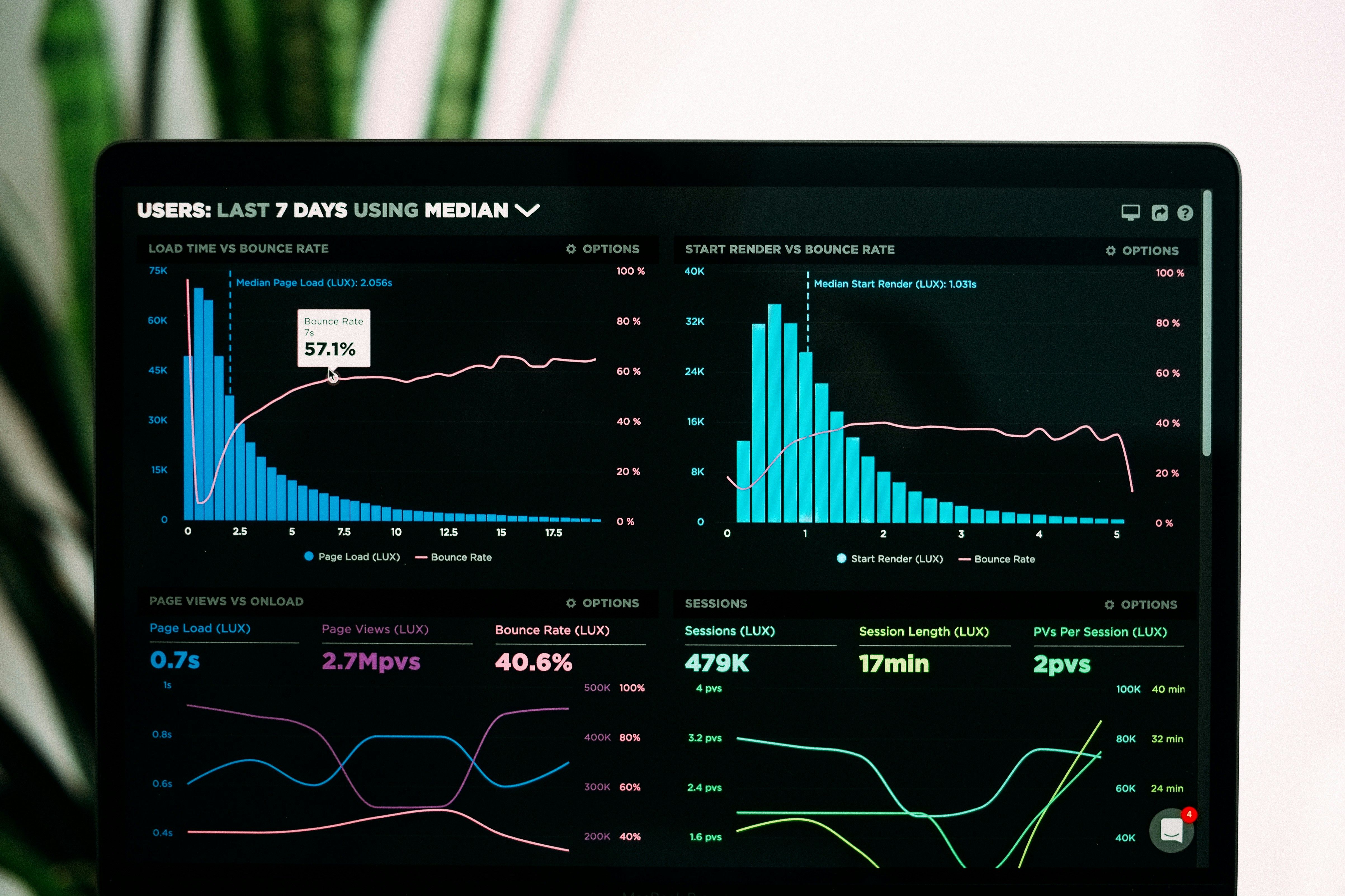 analyse information