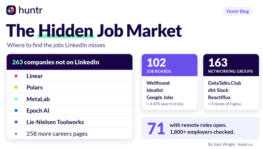 The Hidden Job Market: 263 Companies, 101 Job Boards and 163 Groups Beyond LinkedIn