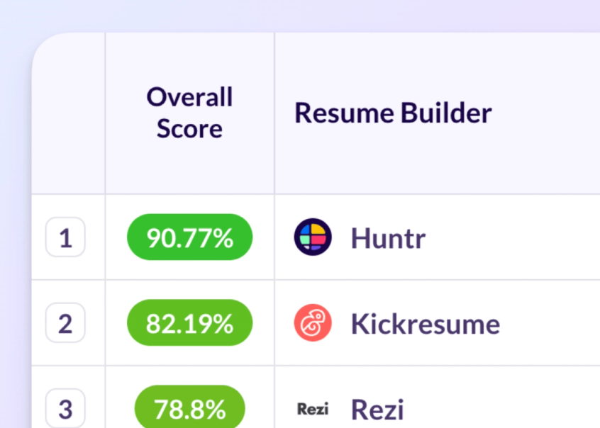 10 Best Resume Builders in 2026 (40+ Tools Tested and Ranked)