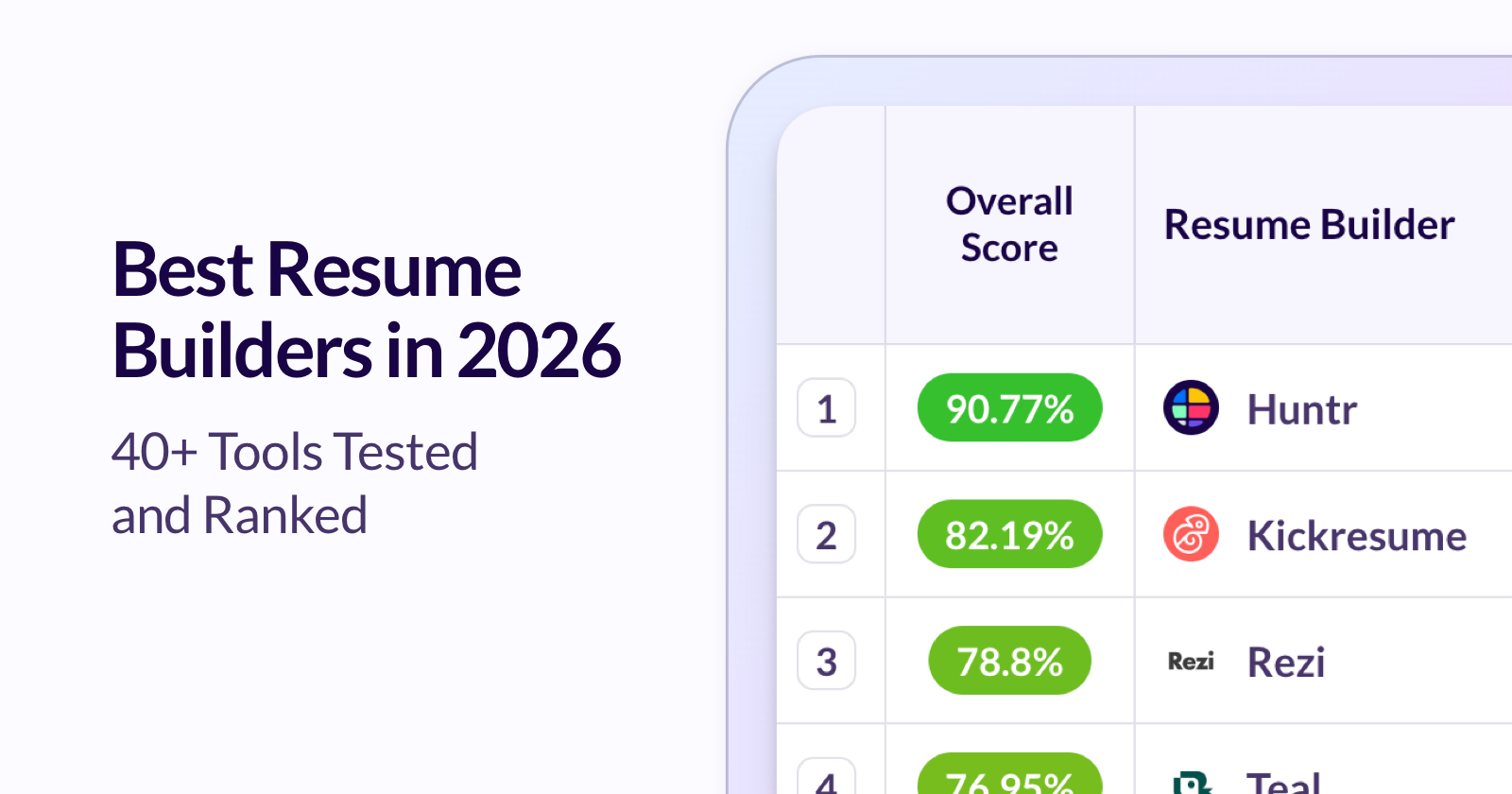 10-best-resume-builders-in-2026-40-tools-tested-and-ranked-huntr-blog