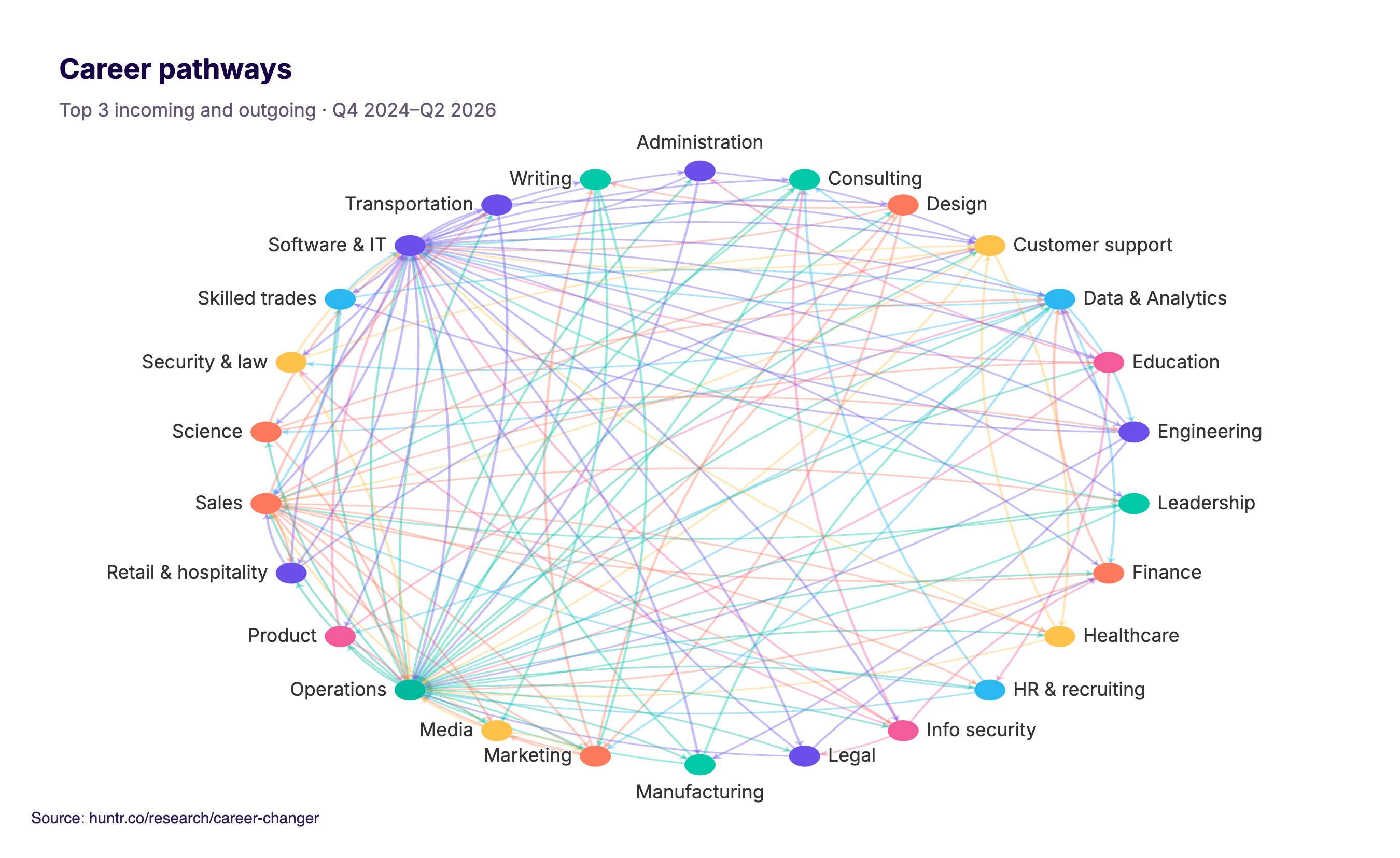 Career change statistics 2026: where job seekers apply