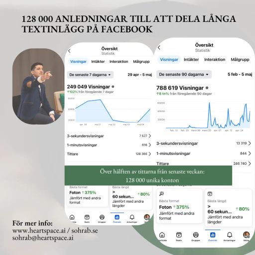 Kan vem som helst nĂ„ en miljon visningar med de metoder jag anvĂ€nt?