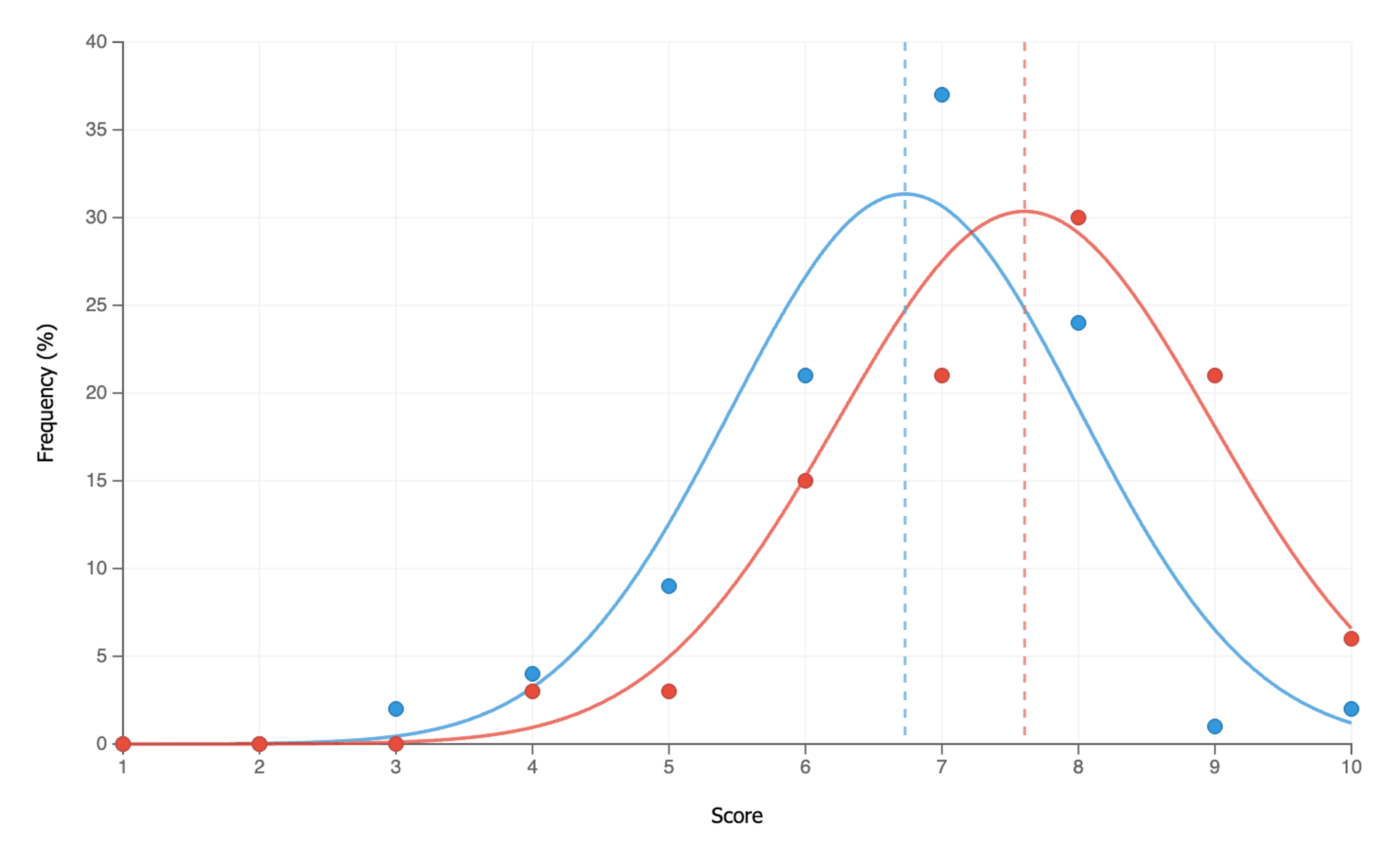 Image in “Building Chat 2.0 Part 2: Beta Testing”, under “Improving accuracy and raising researchers’ confidence in CoLoop”