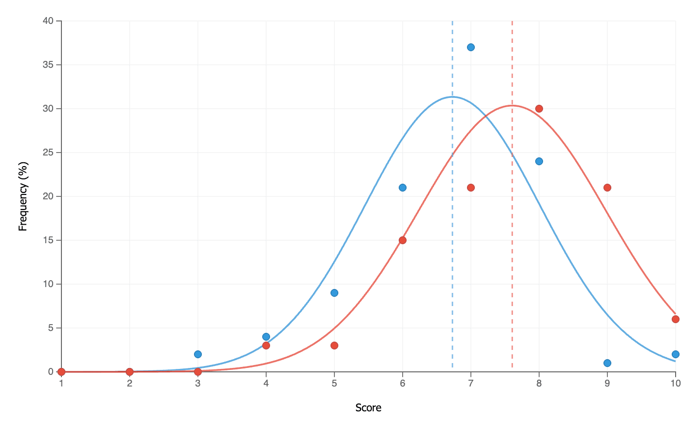 Image in “Building Chat 2.0 Part 2: Beta Testing”, under “Improving accuracy and raising researchers’ confidence in CoLoop”