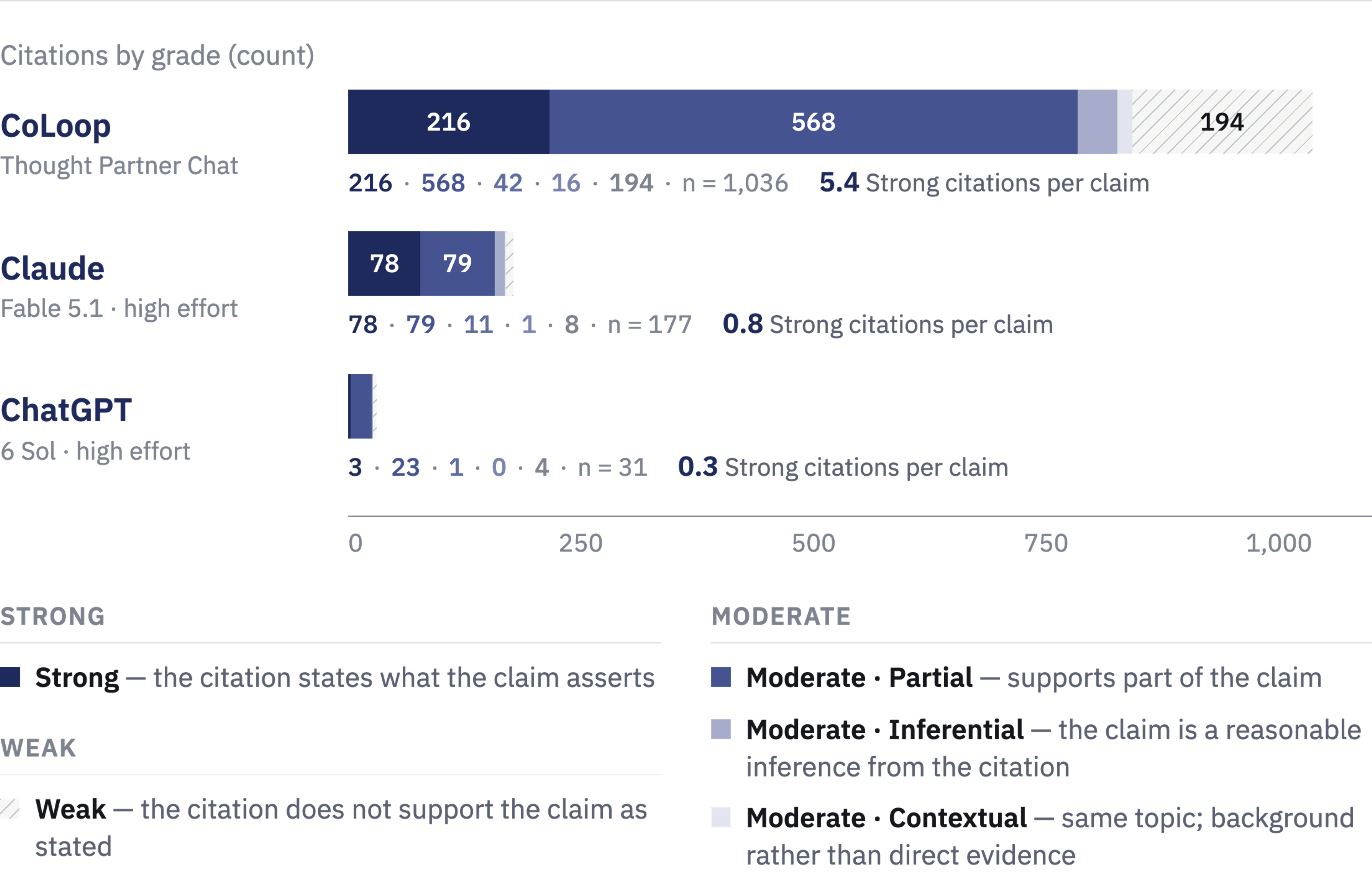 citation by grade