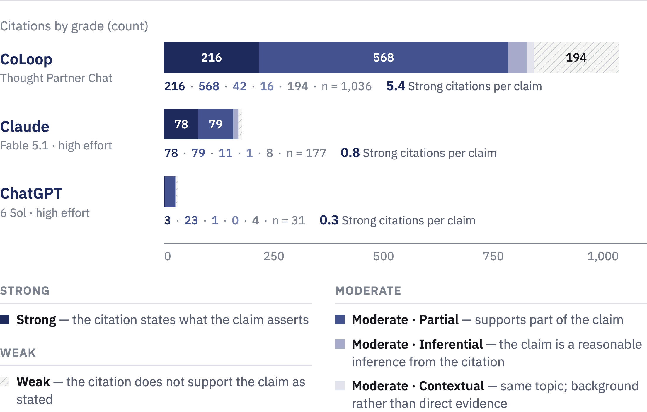 citation by grade