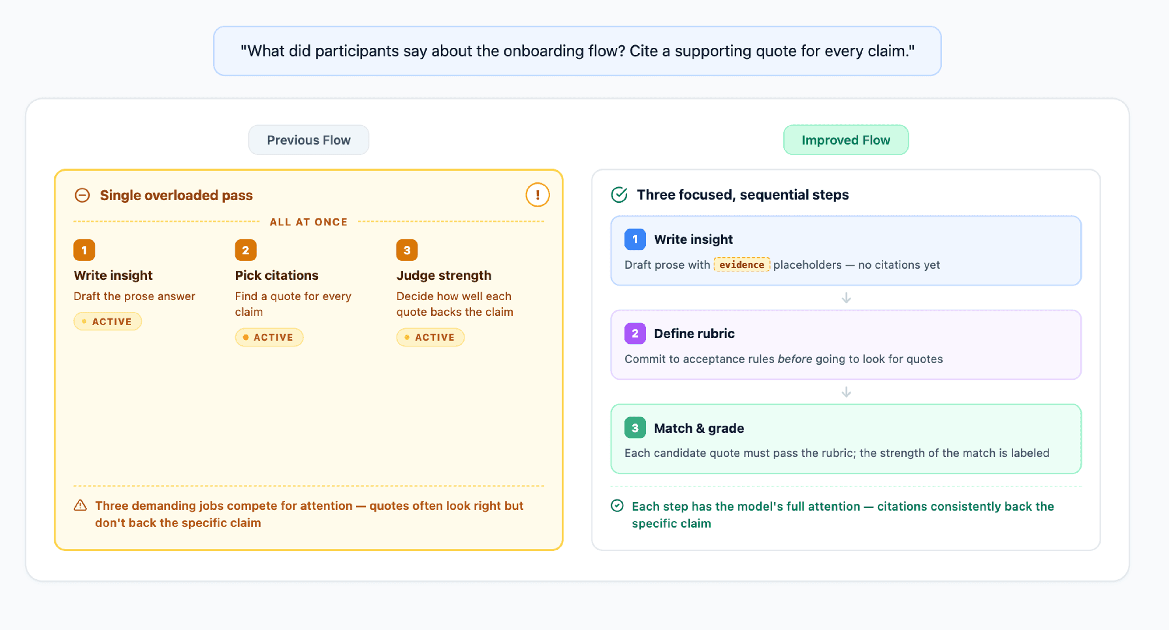 Image in “Thought Partner Chat: How it works behind the scenes”, under “1. Citations as a Dedicated Step”