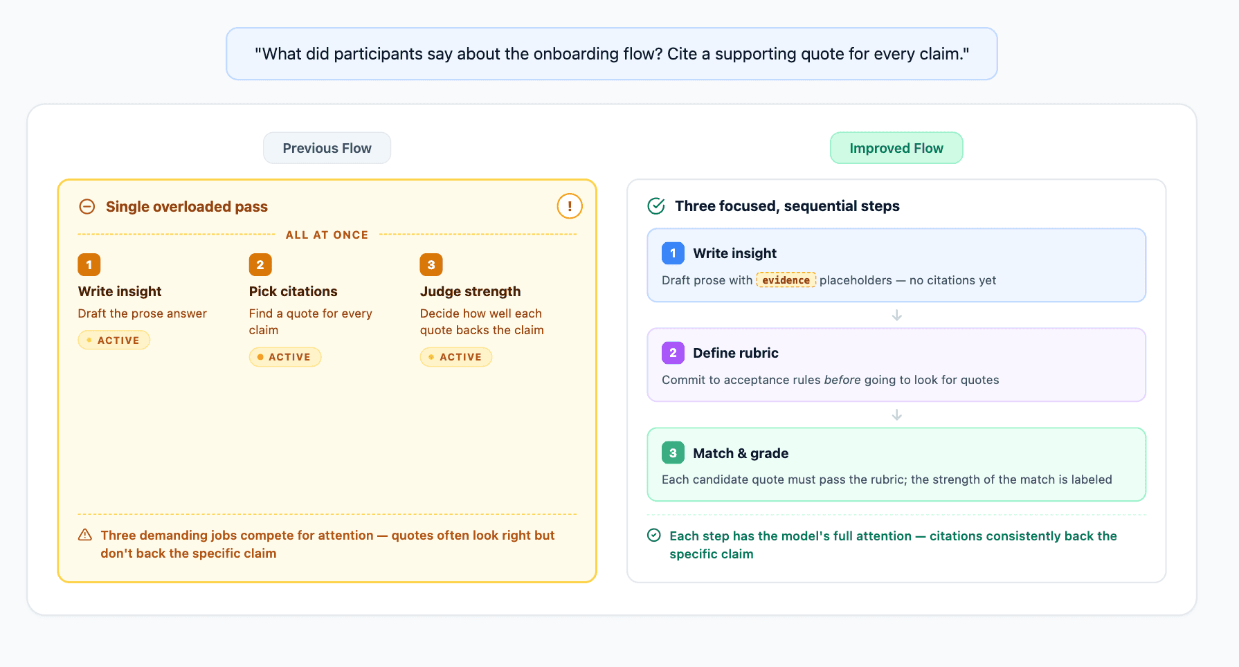 Image in “Thought Partner Chat: How it works behind the scenes”, under “1. Citations as a Dedicated Step”