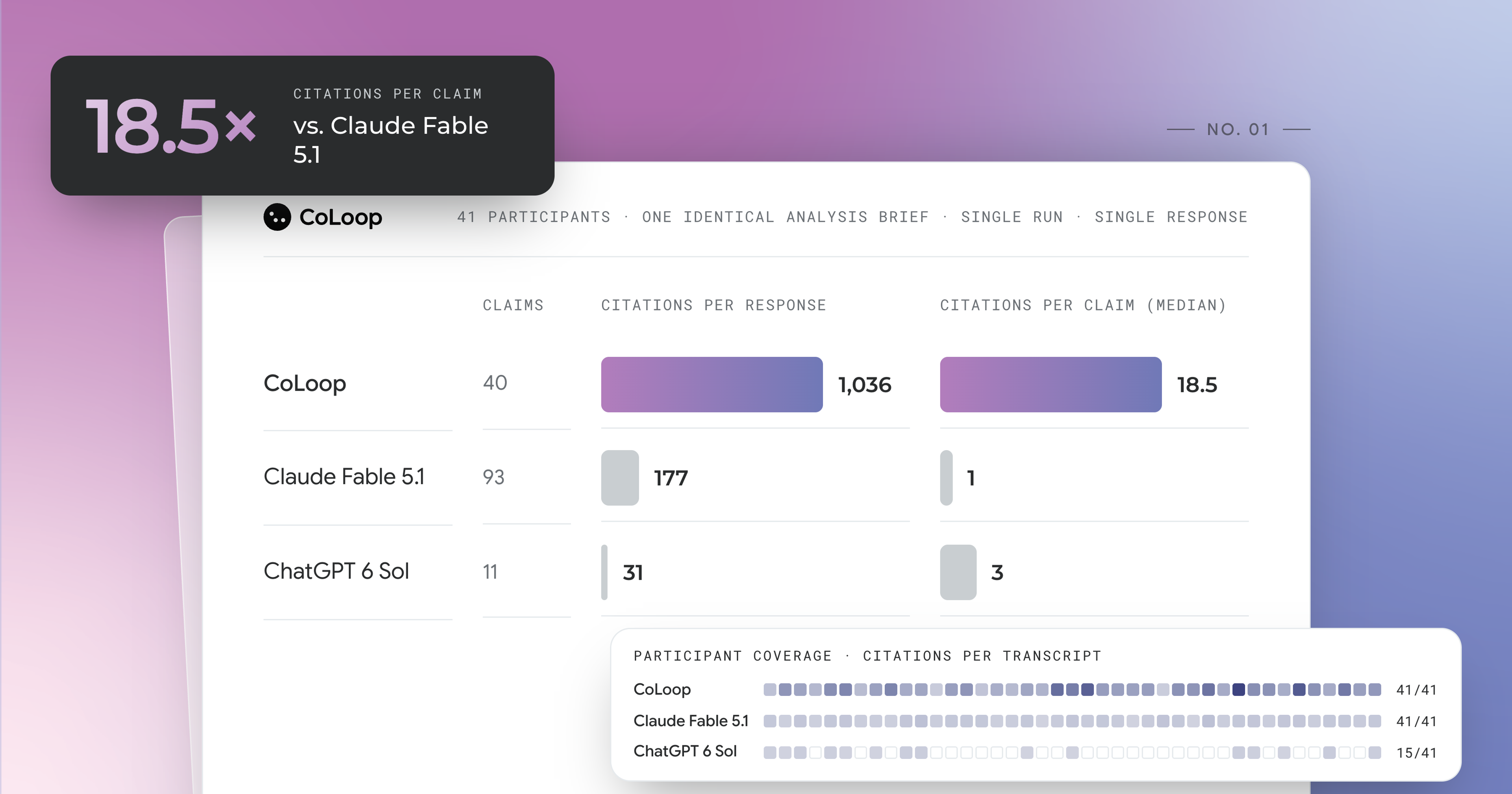 coloop benchmark report 