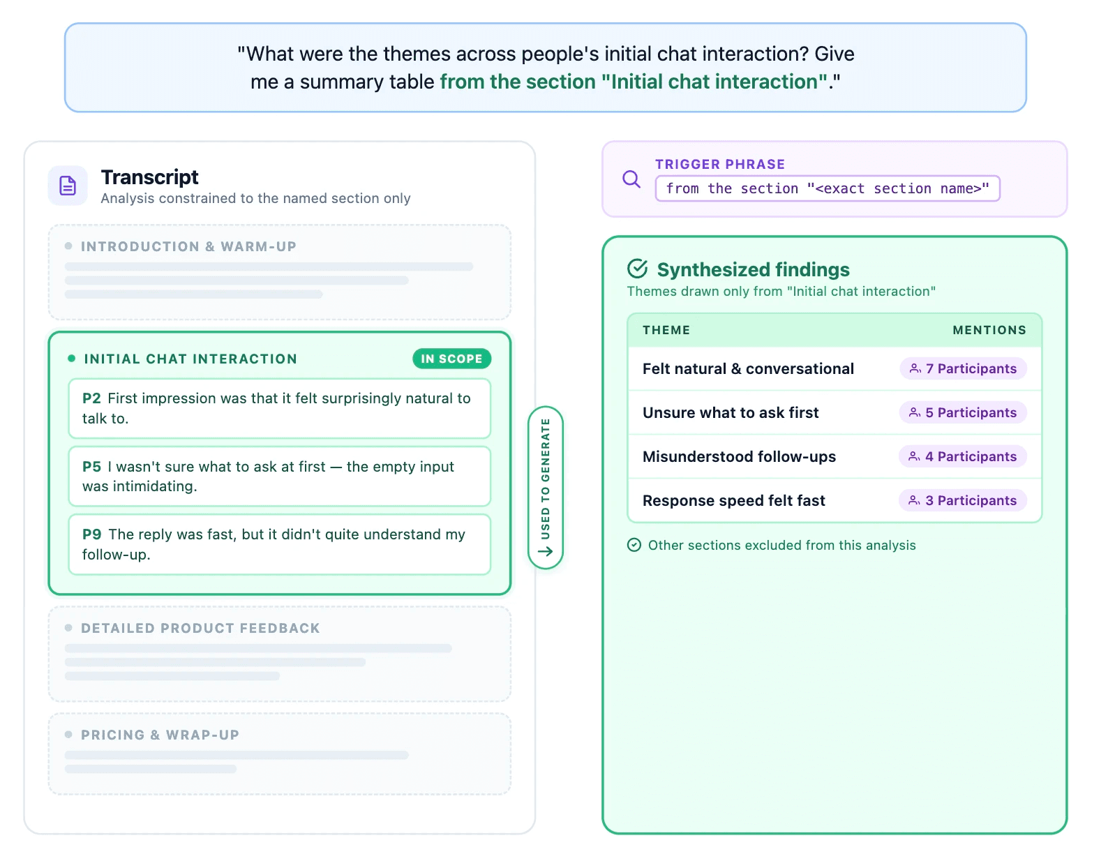Image in “Thought Partner Chat: How it works behind the scenes”, under “5. Transcript Section-Scoped Analysis”